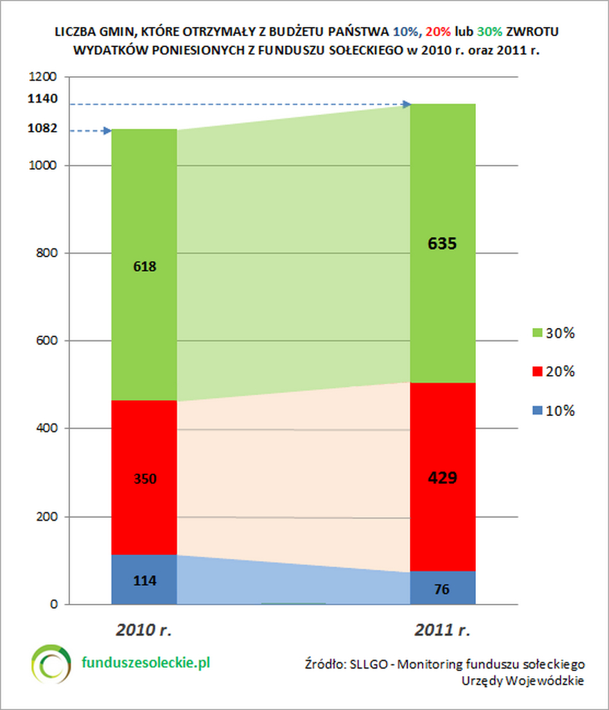 fundusz_solecki_infografika_zwrot_sllgo_3_mumz